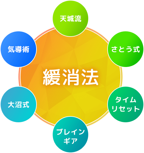 エビデンス技術とは？
